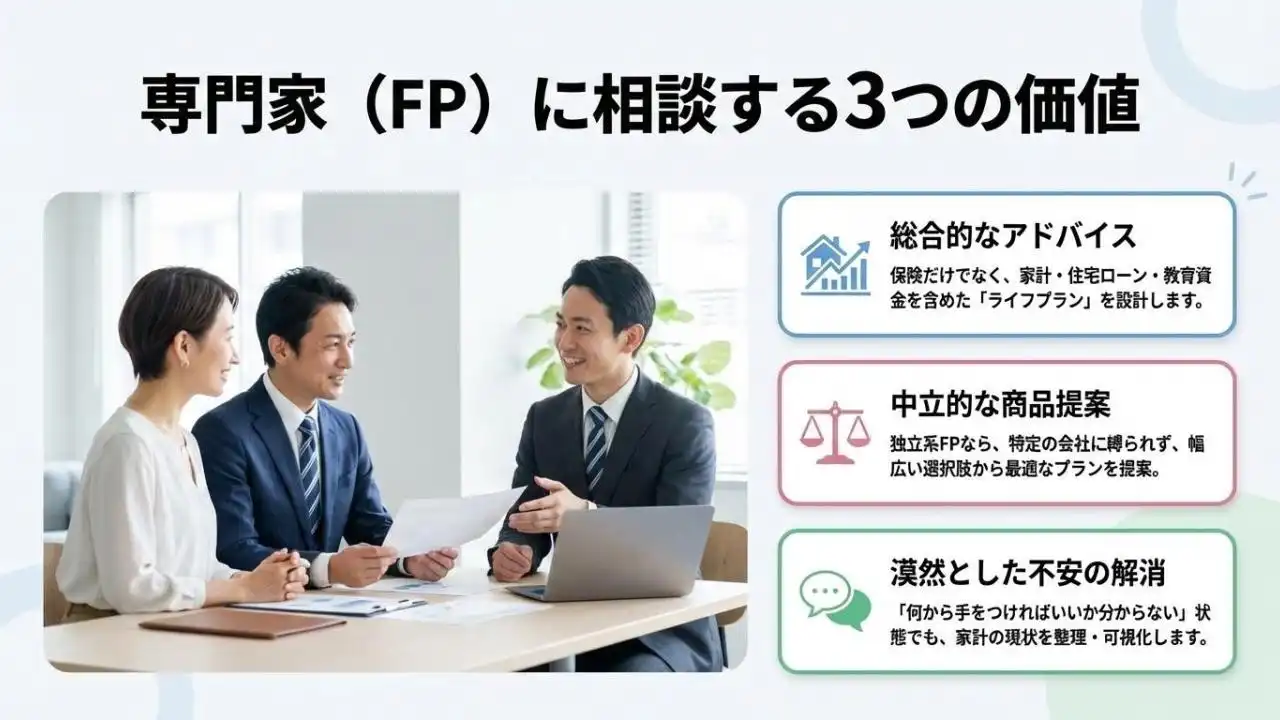 生命保険の見直しをFPに相談する。