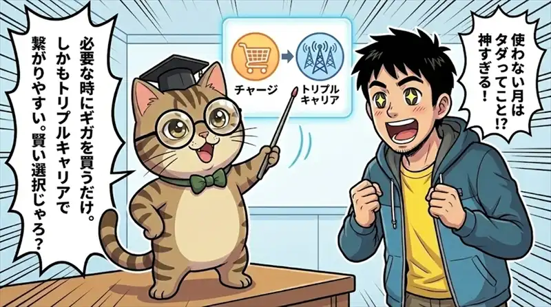 面倒な契約手続きや審査が不要で、すぐに使える手軽さ。