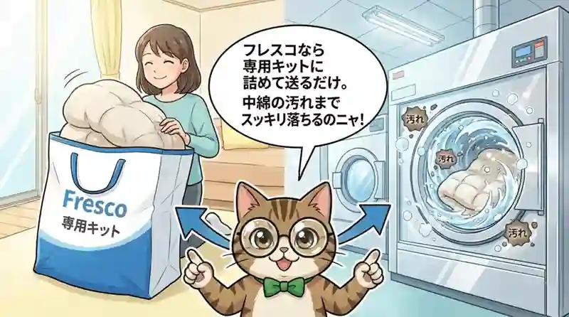 フレスコ独自の丸洗い技術で中綿の汚れまでスッキリ洗浄